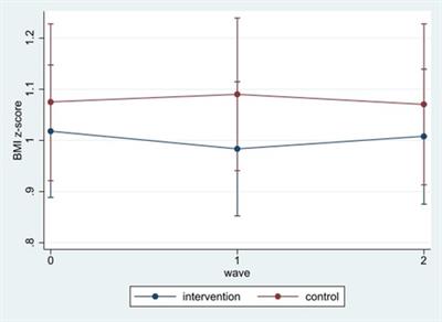 Randomized control trial of a childhood obesity prevention family-based program: “Abriendo Caminos” and effects on BMI